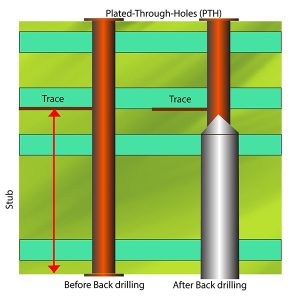 зворотне буріння