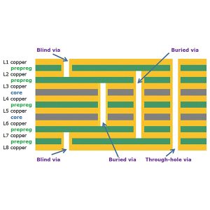 сліпі переходи