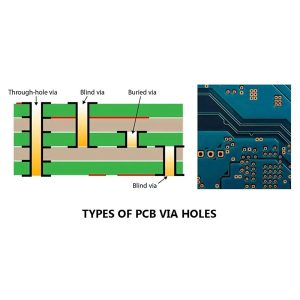 заглиблені перехідні отвори