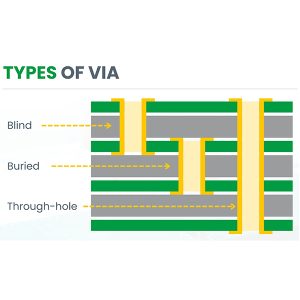 прохідні отвори